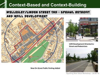 Sparking New Ideas Workshop – 04.08.14Sparking New Ideas Workshop – 04.08.14
Wellesley/Linden Street TND – Sprawl Retrofit
and Infill Development
Infill Development Oriented to
Street and Pedestrians
New On-Street Public Parking Added
Context-Based and Context-Building
 