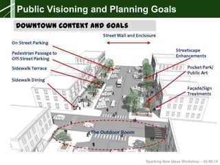 Sparking New Ideas Workshop – 04.08.14
Public Visioning and Planning Goals
Downtown Context and Goals
 