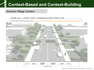 Sparking New Ideas Workshop – 04.08.14
Amherst Village Centers
Context-Based and Context-Building
 