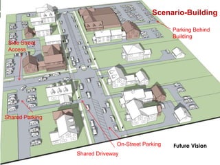 Sparking New Ideas Workshop – 04.08.14
Future Vision
Scenario-Building
Side Street
Access
Parking Behind
Building
Shared Parking
On-Street Parking
Shared Driveway
 
