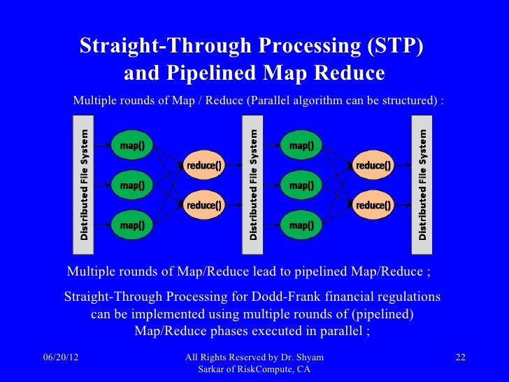 Straight through processing forex