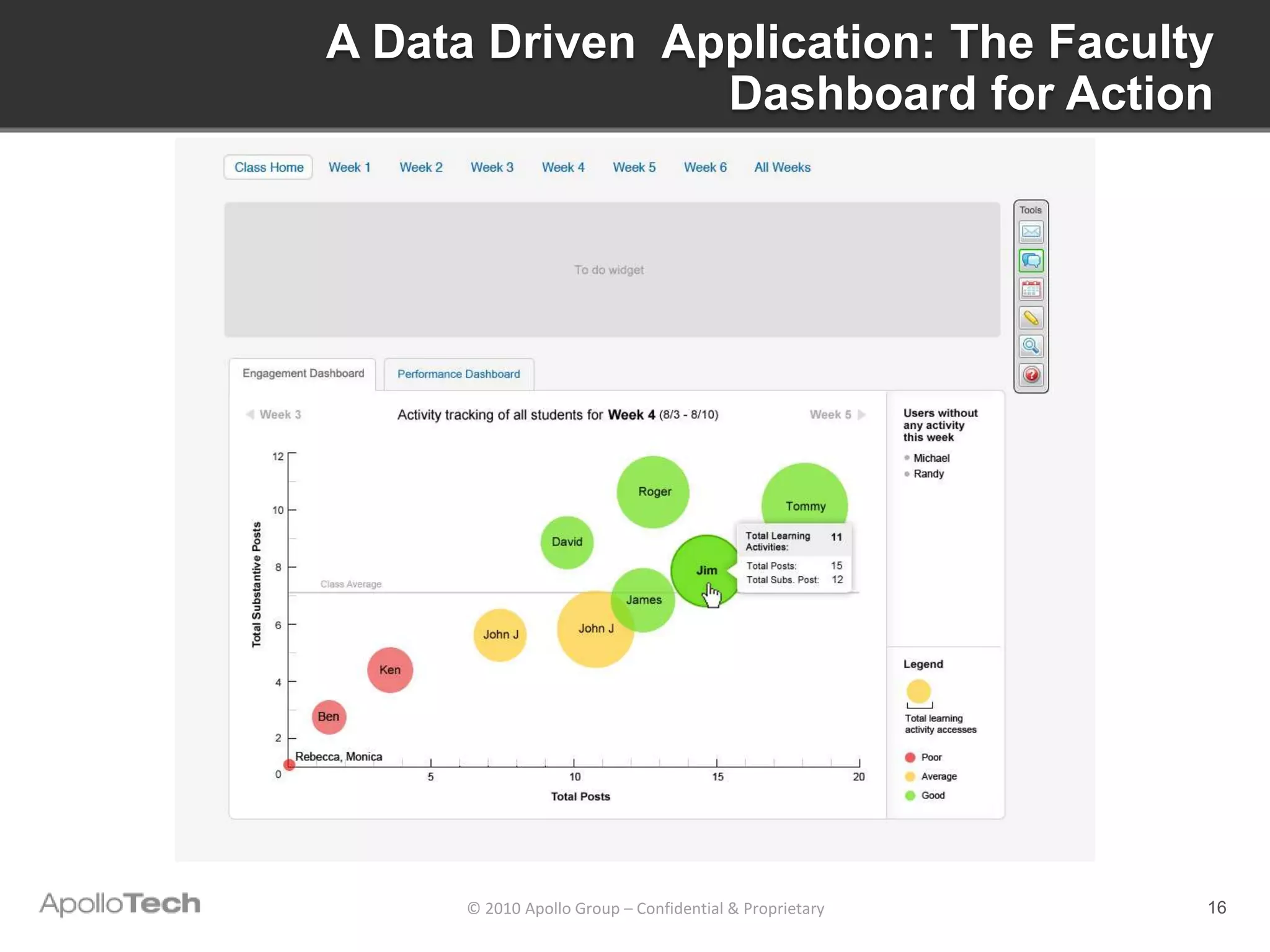 A Data Driven Application: The Faculty
                Dashboard for Action




      © 2010 Apollo Group – Confidential & Proprietary   16
 