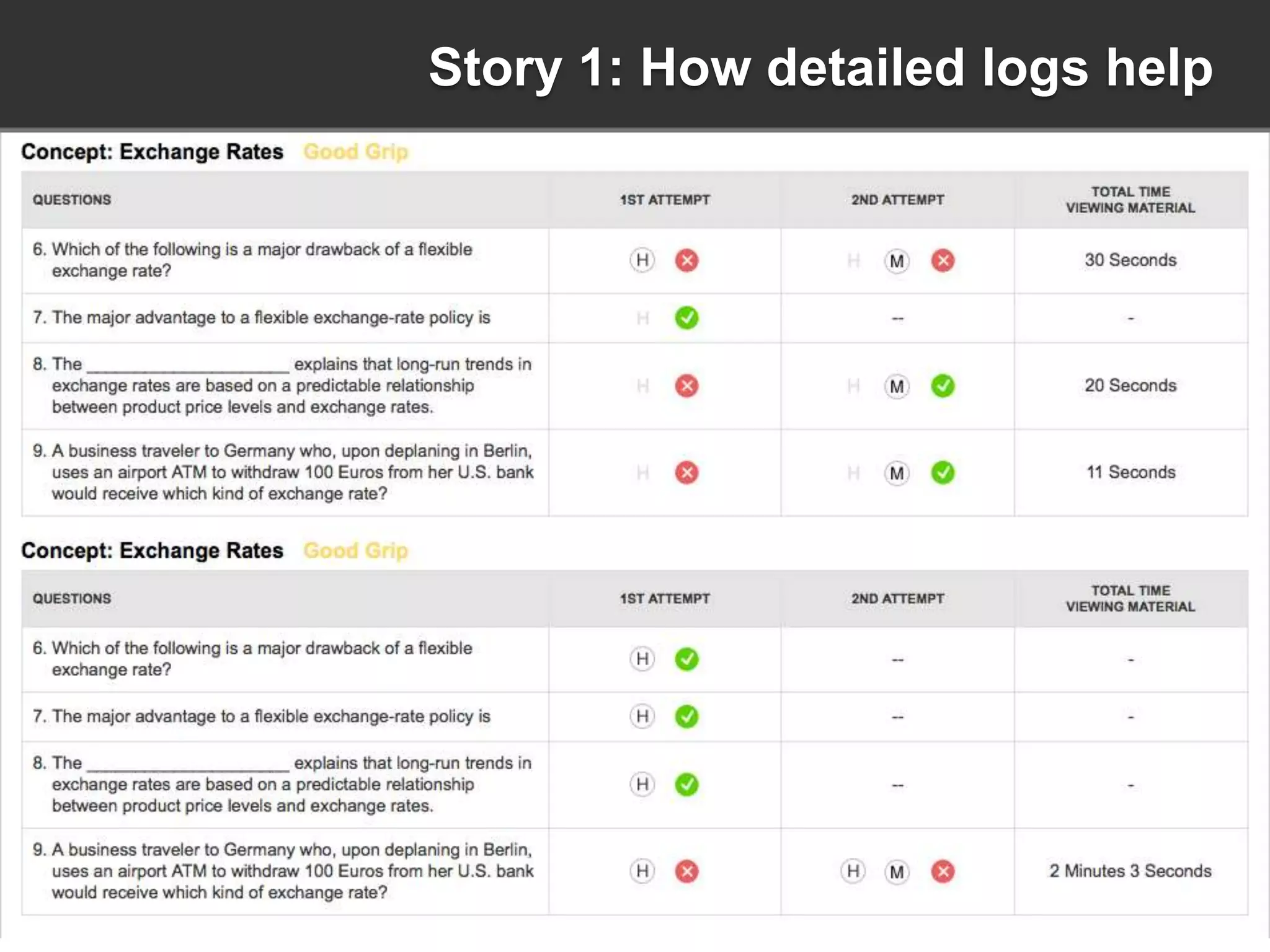 Story 1: How detailed logs help




 © 2010 Apollo Group – Confidential & Proprietary   18
 