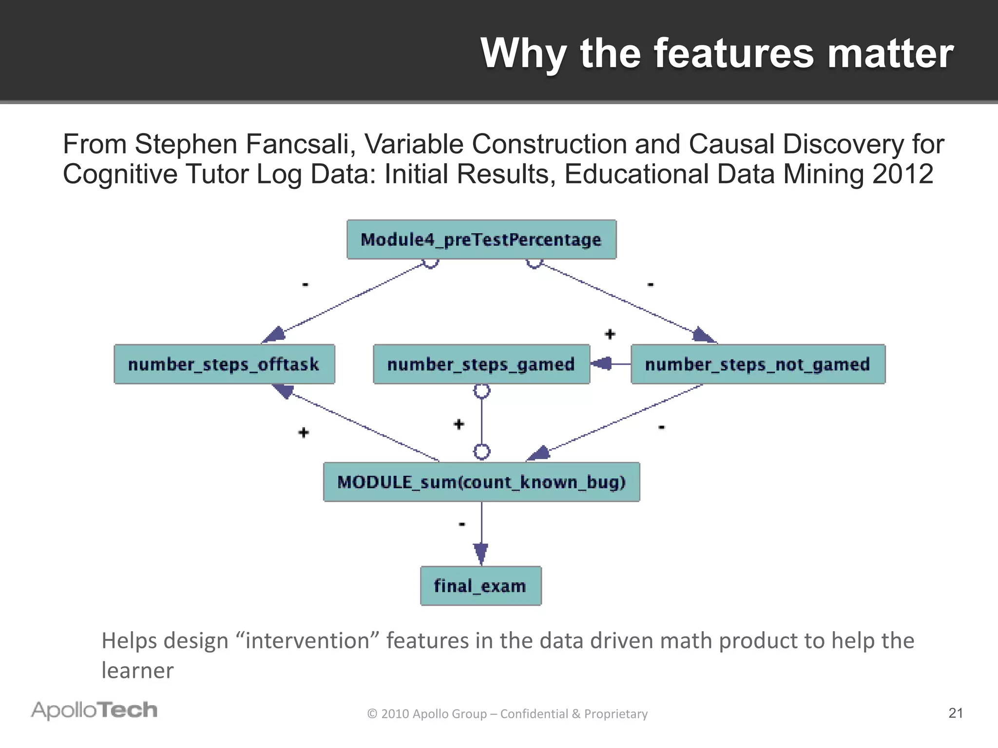 Why the features matter

From Stephen Fancsali, Variable Construction and Causal Discovery for
Cognitive Tutor Log Data: Initial Results, Educational Data Mining 2012




   Helps design “intervention” features in the data driven math product to help the
   learner
                             © 2010 Apollo Group – Confidential & Proprietary         21
 