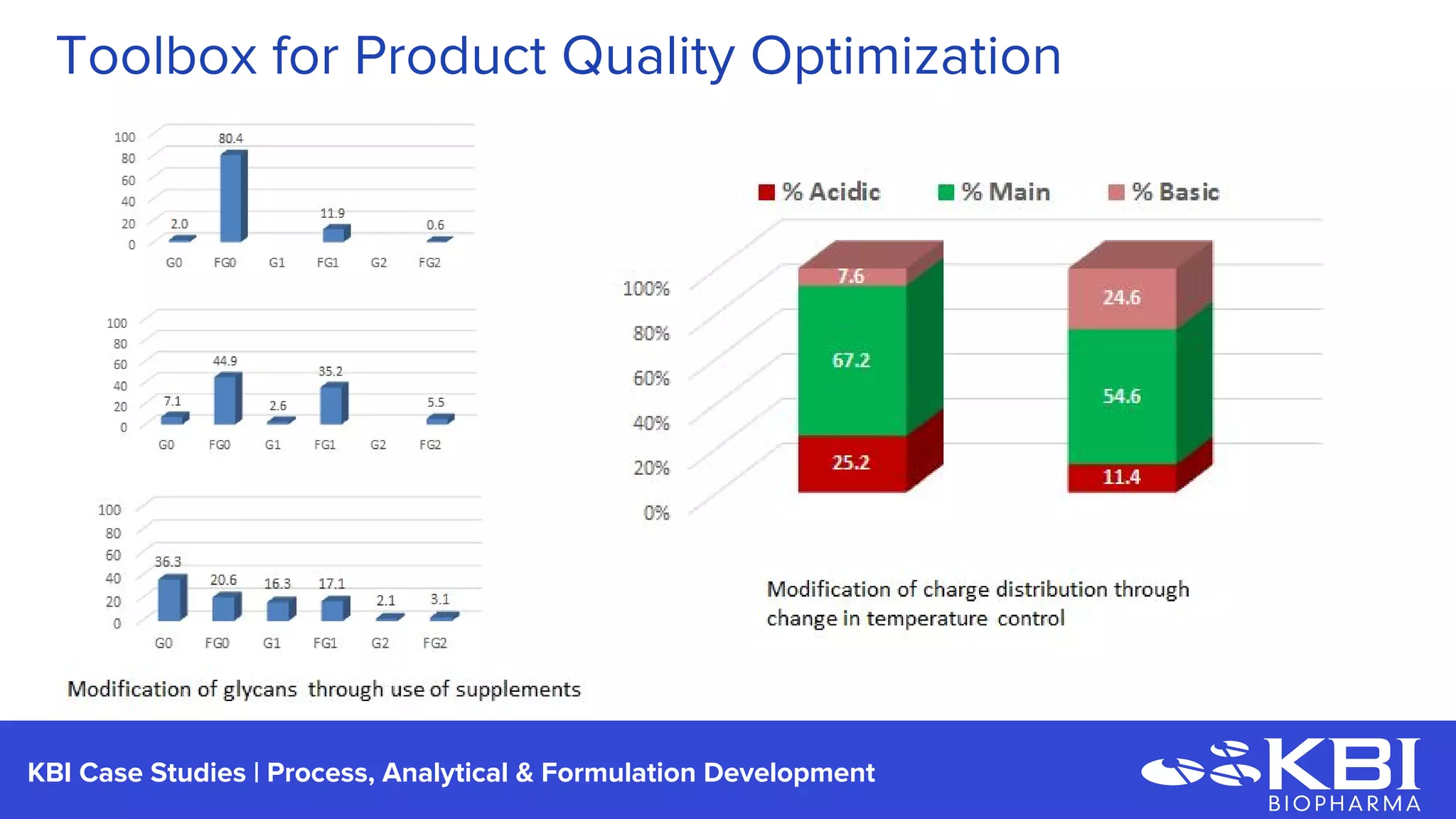 KBI Case Studies | Process Development
Toolbox for Product Quality Optimization
 