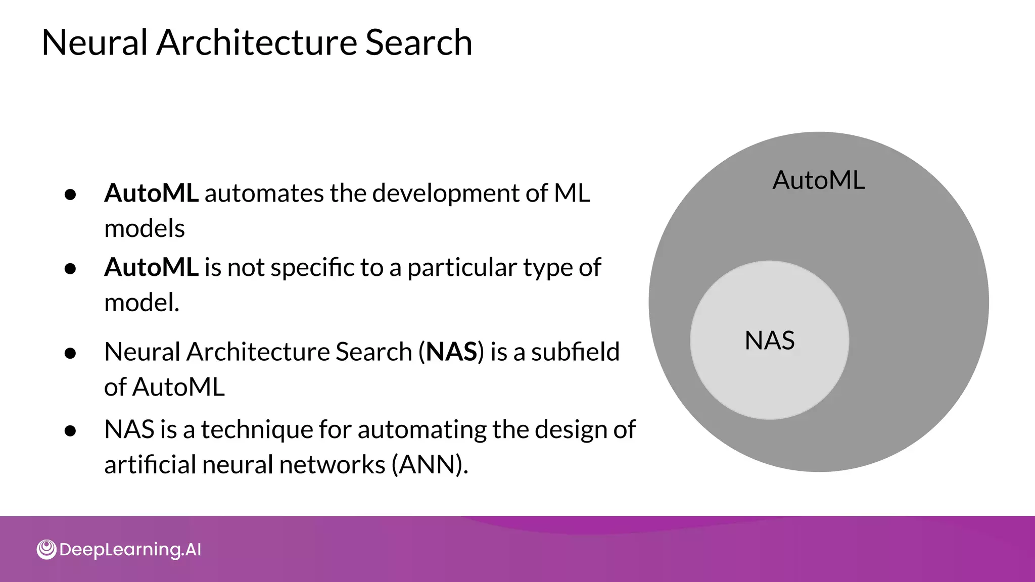 Neural Architecture Search
● AutoML automates the development of ML
models
● AutoML is not speciﬁc to a particular type of
model.
● NAS is a technique for automating the design of
artiﬁcial neural networks (ANN).
NAS
AutoML
● Neural Architecture Search (NAS) is a subﬁeld
of AutoML
 