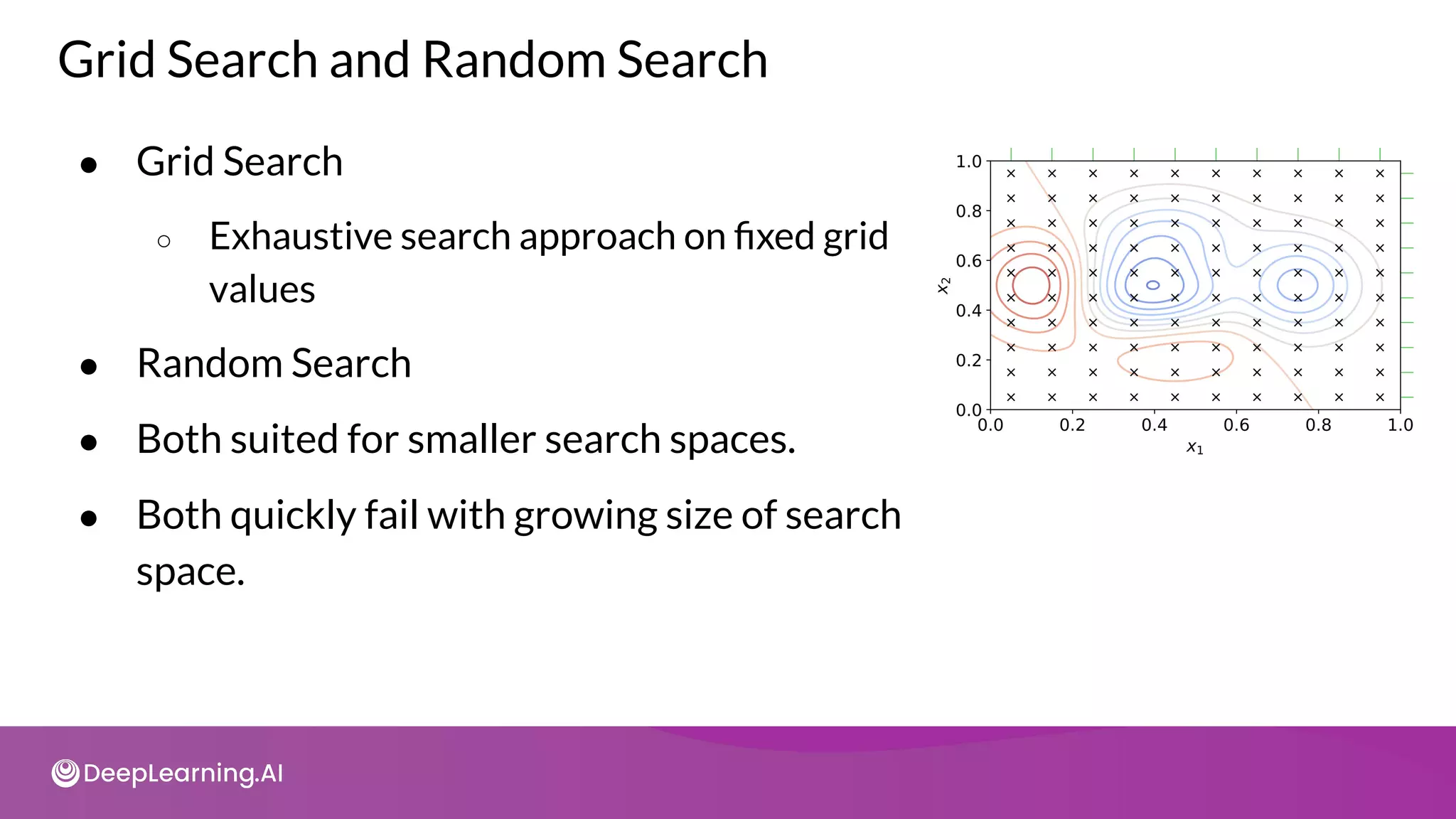 Grid Search and Random Search
● Grid Search
○ Exhaustive search approach on ﬁxed grid
values
● Random Search
● Both suited for smaller search spaces.
● Both quickly fail with growing size of search
space.
 