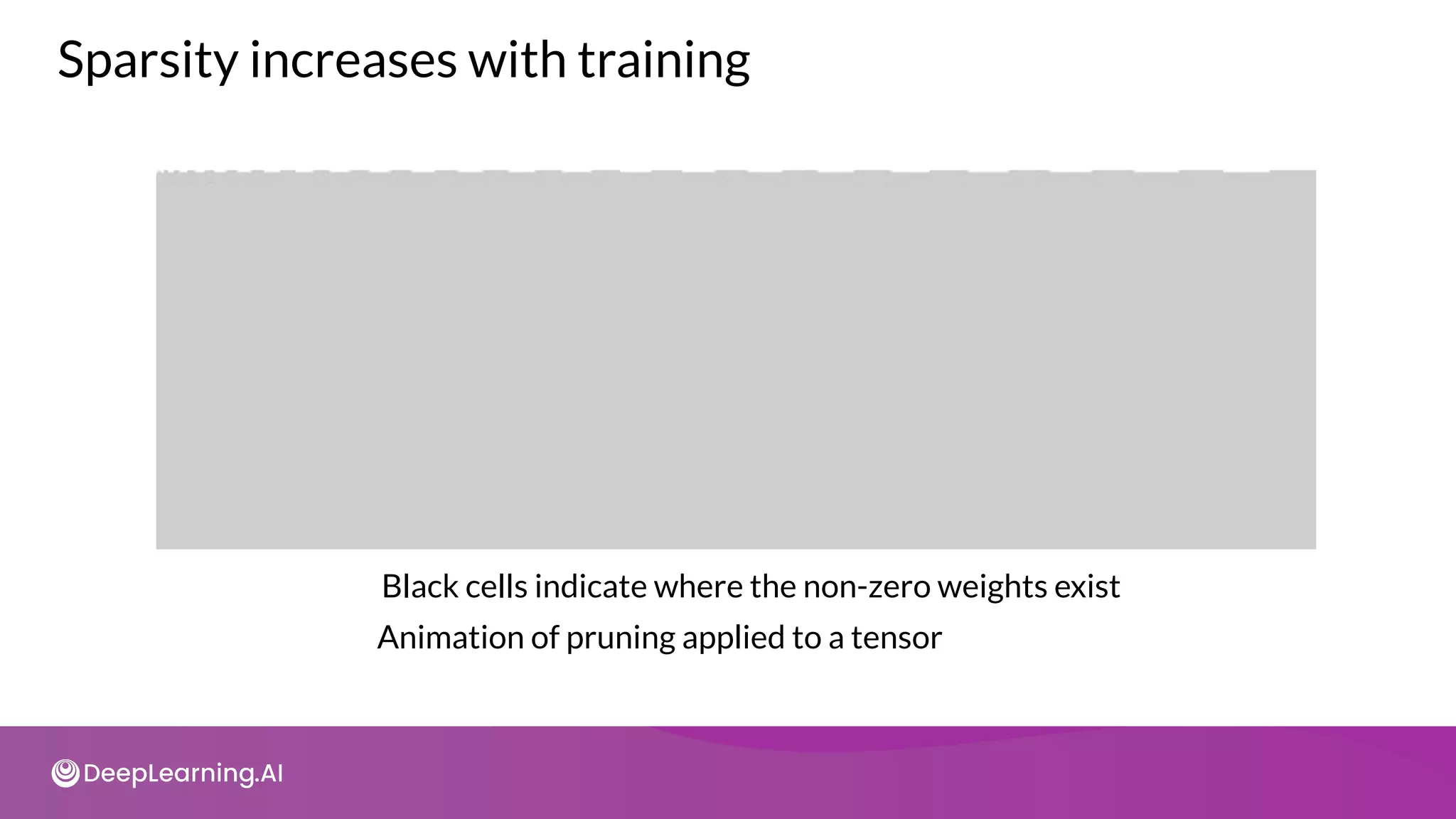 Animation of pruning applied to a tensor
Black cells indicate where the non-zero weights exist
Sparsity increases with training
 