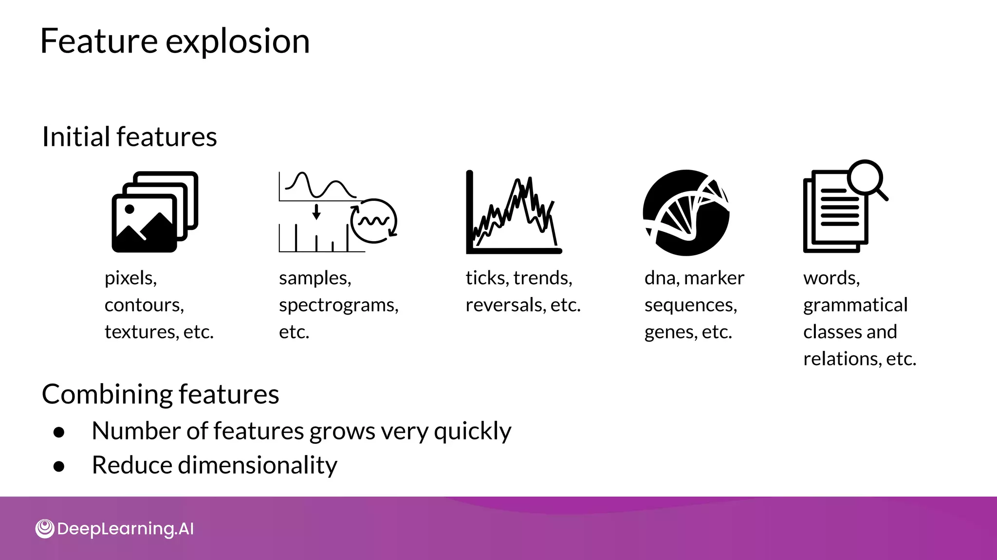 Combining features
● Number of features grows very quickly
● Reduce dimensionality
pixels,
contours,
textures, etc.
samples,
spectrograms,
etc.
ticks, trends,
reversals, etc.
dna, marker
sequences,
genes, etc.
words,
grammatical
classes and
relations, etc.
Initial features
Feature explosion
 