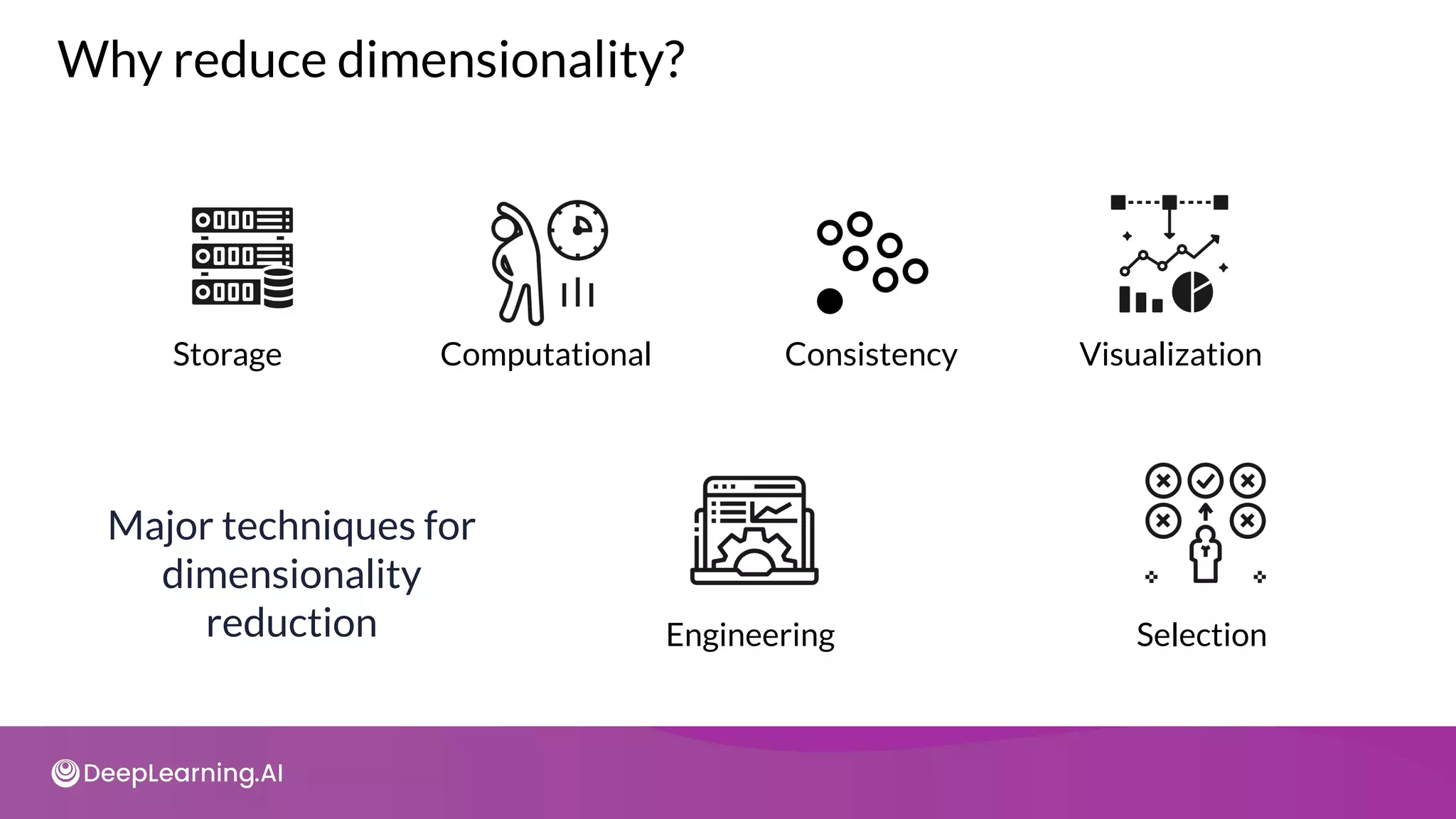 Why reduce dimensionality?
Major techniques for
dimensionality
reduction Engineering Selection
Storage Computational Consistency Visualization
 