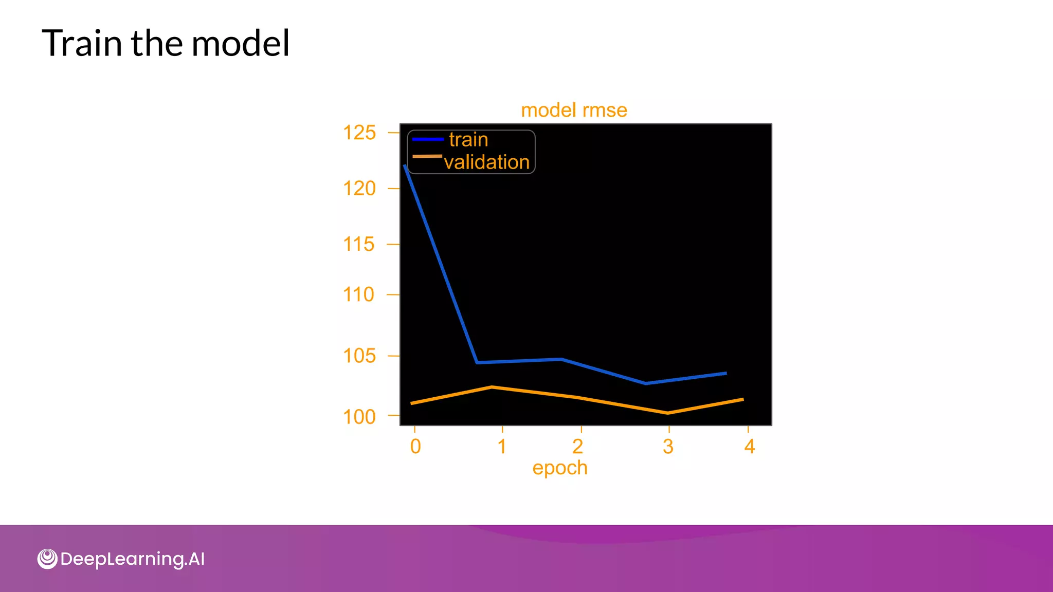Train the model
model rmse
epoch
125
120
115
110
105
100
0 1 2 3 4
train
validation
 