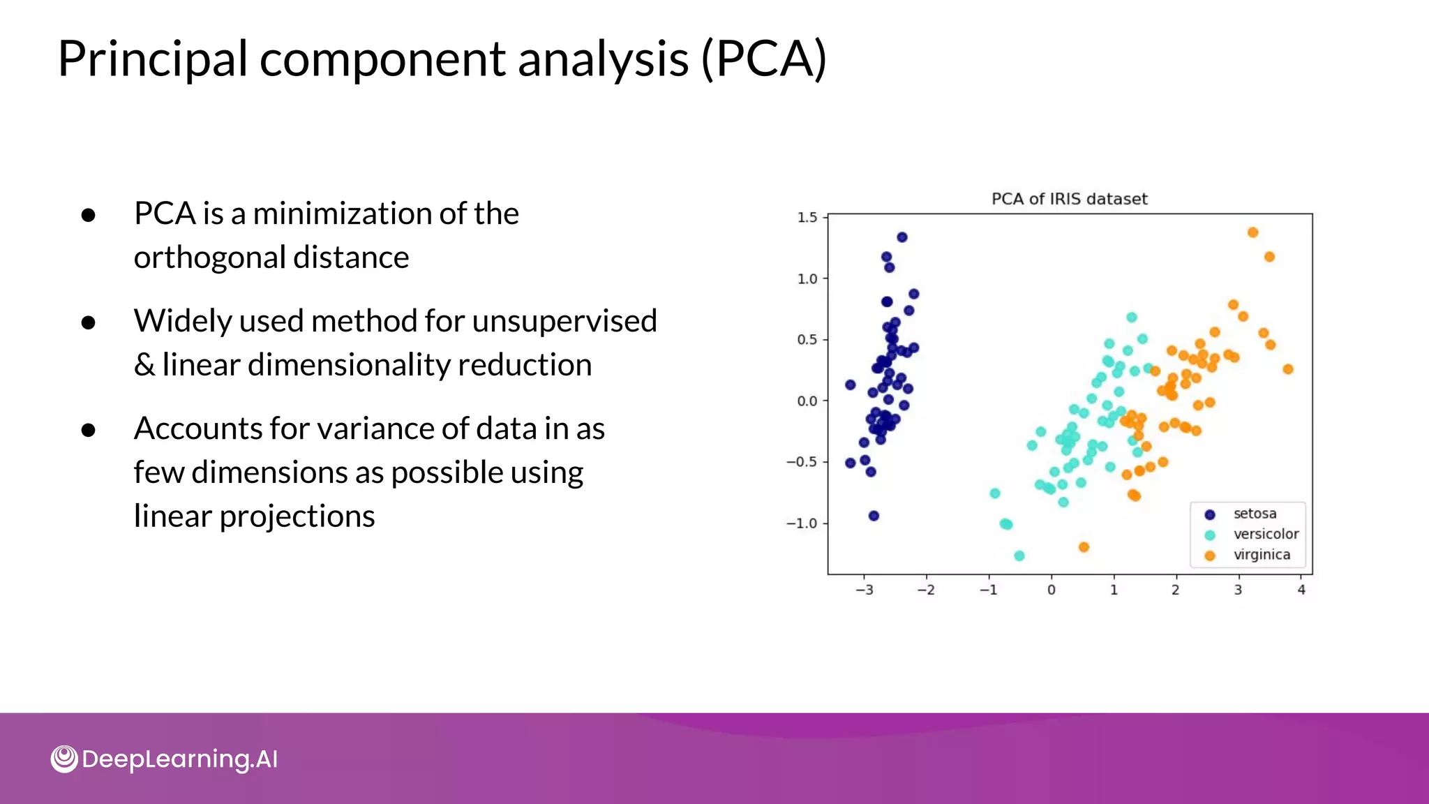Principal component analysis (PCA)
● PCA is a minimization of the
orthogonal distance
● Widely used method for unsupervised
& linear dimensionality reduction
● Accounts for variance of data in as
few dimensions as possible using
linear projections
 