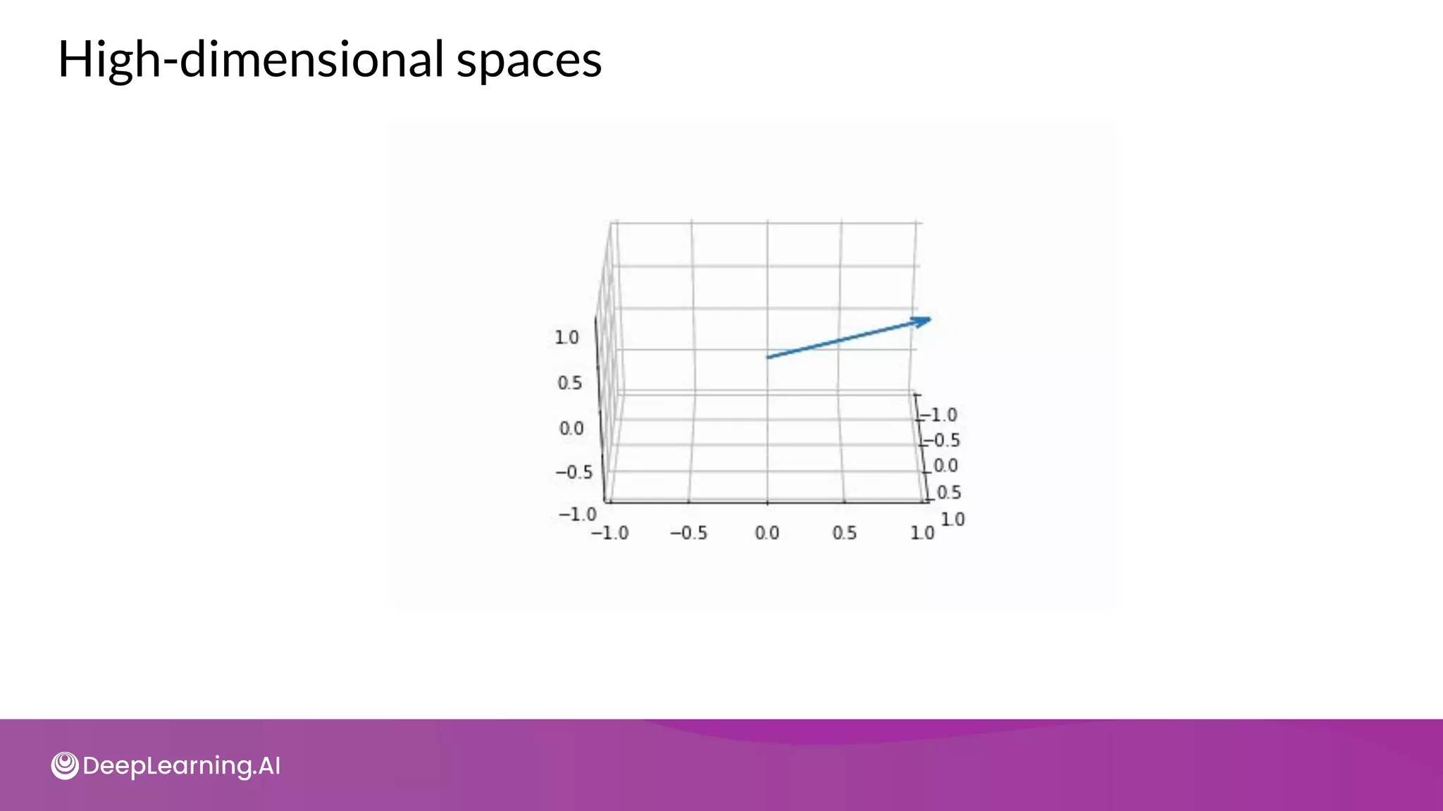High-dimensional spaces
 