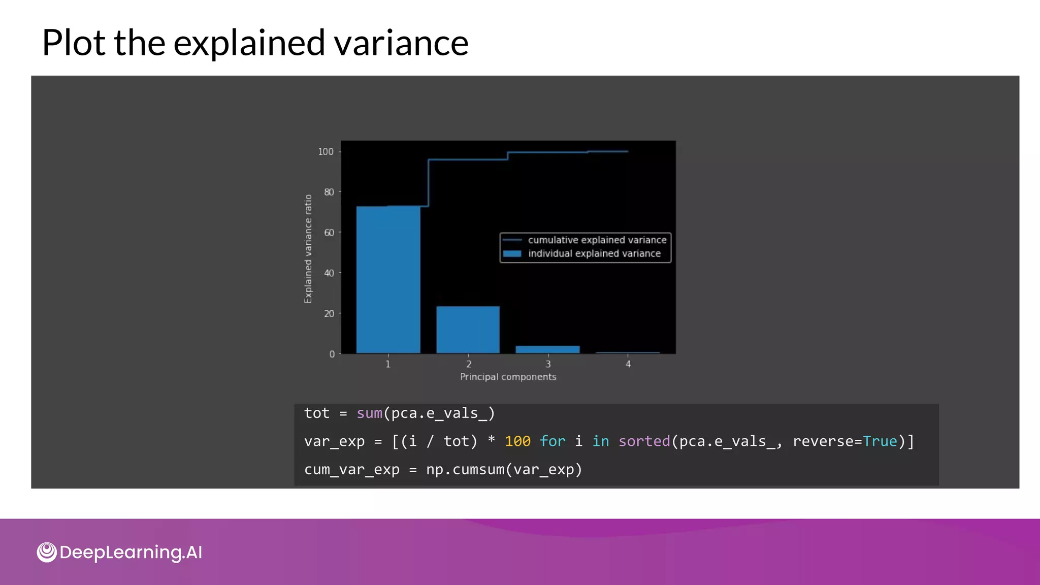tot = sum(pca.e_vals_)
var_exp = [(i / tot) * 100 for i in sorted(pca.e_vals_, reverse=True)]
cum_var_exp = np.cumsum(var_exp)
Plot the explained variance
 