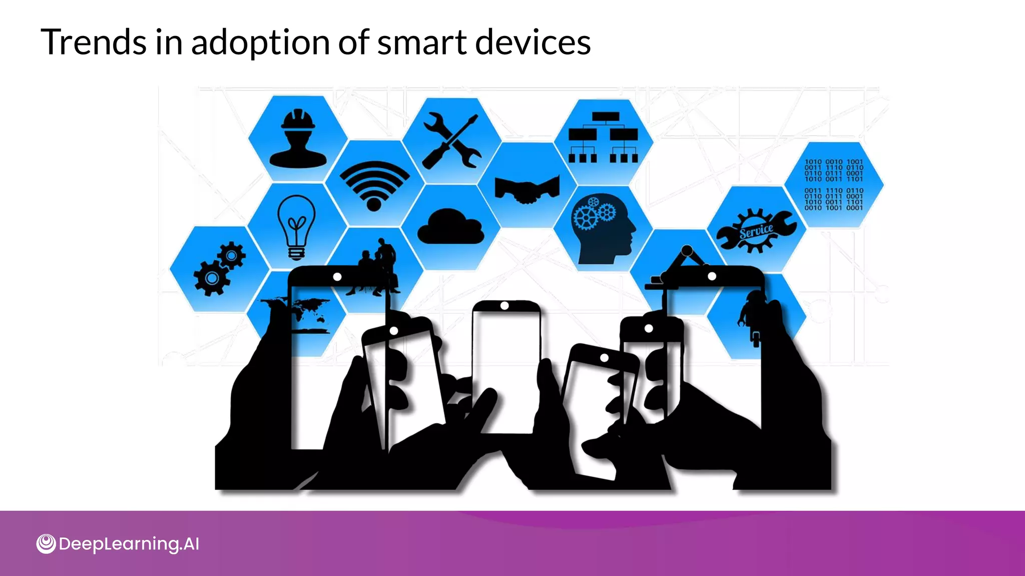 Trends in adoption of smart devices
 