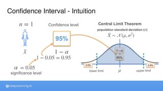 Comprehensive Guide to Confidence Intervals in Machine Learning ...