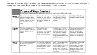 Lets look at how we might be able to use these elements in this extract. You can use these examples or
create your own. Don’t know some of the terminology? Look it up online!
Props and Stage Furniture
Four examples needed, plus the context comment, which is next.
WHAT
This extract takes place in
the court house of Salem.
We know that this extract is
outside of where the court
is in session, in an ante-
room.
Because Danforth has
ordered the court to be in
session by this point in the
Act, Herrick would be sat
at a table
Although there would be
little furniture in space, I
would have a larger chair
included.
Herrick would also have a
book and quill at his table
HOW
Therefore I would have a
number of tables with chairs
stacked beside or on the
tables,
This would be fairly
modest in size and
constructed from wood, as
all furniture at the time
(1692) would have been.
This would have a higher
back than others, and arms. It
too would be constructed
from wood, but a darker
wood with more detailed
carving in the backrest, such
as a Christian cross.
The writing implements at
the time would be quill
and ink; he would take
regular dips into the ink
pot as he writes down key
parts of the proceedings.
WHY
as if the room is unprepared
for the meeting to take
place here.
He is the clerk of the court
so being seated at a table
recording evidence would
make his position clearer
to the audience
Clearly a higher status chair,
this would be used by
Danforth when he sits to hear
evidence. Although this
happens later, it’s presence
on stage is an indicator of his
high status.
He is ordered to open the
book of record by
Danforth and this would
demonstrate this to the
audience, adding to the
weight of evidence being
considered here.
 