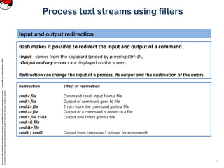 CoreLinuxforRedHatandFedoralearningunderGNUFreeDocumentationLicense-Copyleft(c)AcácioOliveira2012
Everyoneispermittedtocopyanddistributeverbatimcopiesofthislicensedocument,changingisallowed
Process text streams using filters
Bash makes it possible to redirect the input and output of a command.
•Input - comes from the keyboard (ended by pressing Ctrl+D),
•Output and any errors - are displayed on the screen.
Redirection can change the input of a process, its output and the destination of the errors.
Input and output redirection
5
Redirection Effect of redirection
cmd < file Command reads input from a file
cmd > file Output of command goes to file
cmd 2> file Errors from the command go to a file
cmd >> file Output of a command is added to a file
cmd > file 2>&1 Output and Errors go to a file
cmd >& file
cmd &> file
cmd1 | cmd2 Output from command1 is input for command2
 