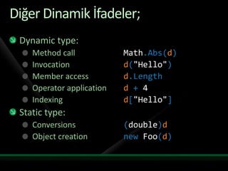 Diğer Dinamik İfadeler;Dynamic type:Method call    		Math.Abs(d)Invocationd("Hello")Member access		d.LengthOperator application	d + 4Indexing			d["Hello"]Static type:Conversions			(double)dObject creation		newFoo(d)