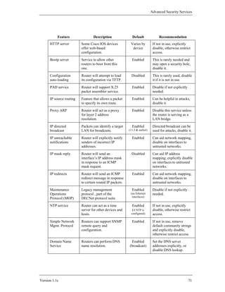 Advanced Security Services




           Feature                Description               Default               Recommendation
      HTTP server         Some Cisco IOS devices           Varies by          If not in use, explicitly
                          offer web-based                   device            disable, otherwise restrict
                          configuration.                                      access.
      Bootp server        Service to allow other            Enabled           This is rarely needed and
                          routers to boot from this                           may open a security hole,
                          one.                                                disable it.
      Configuration       Router will attempt to load       Disabled          This is rarely used, disable
      auto-loading        its configuration via TFTP.                         it if it is not in use.
      PAD service         Router will support X.25          Enabled           Disable if not explicitly
                          packet assembler service.                           needed.
      IP source routing   Feature that allows a packet      Enabled           Can be helpful in attacks,
                          to specify its own route.                           disable it.
      Proxy ARP           Router will act as a proxy        Enabled           Disable this service unless
                          for layer 2 address                                 the router is serving as a
                          resolution.                                         LAN bridge.
      IP directed         Packets can identify a target     Enabled           Directed broadcast can be
      broadcast           LAN for broadcasts.             (11.3 & earlier)    used for attacks, disable it.
      IP unreachable      Router will explicitly notify     Enabled           Can aid network mapping,
      notifications       senders of incorrect IP                             disable on interfaces to
                          addresses.                                          untrusted networks.
      IP mask reply       Router will send an               Disabled          Can aid IP address
                          interface’s IP address mask                         mapping; explicitly disable
                          in response to an ICMP                              on interfaces to untrusted
                          mask request.                                       networks.
      IP redirects        Router will send an ICMP          Enabled           Can aid network mapping,
                          redirect message in response                        disable on interfaces to
                          to certain routed IP packets.                       untrusted networks.
      Maintenance         Legacy management                 Enabled           Disable if not explicitly
      Operations          protocol , part of the           (on Ethernet       needed.
                                                            interfaces)
      Protocol (MOP)      DECNet protocol suite.
      NTP service         Router can act as a time          Enabled           If not in use, explicitly
                          server for other devices and      (if NTP is        disable, otherwise restrict
                          hosts.                            configured)       access.
      Simple Network      Routers can support SNMP          Enabled           If not in use, remove
      Mgmt. Protocol      remote query and                                    default community strings
                          configuration.                                      and explicitly disable,
                                                                              otherwise restrict access.
      Domain Name         Routers can perform DNS           Enabled           Set the DNS server
      Service             name resolution.                (broadcast)         addresses explicitly, or
                                                                              disable DNS lookup.




Version 1.1c                                                                                              71
 