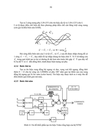 50




      Tạo ra 2 sóng mang phụ 3,58 (33o) cho tín hiệu sắc Q và 3,58 (123o) cho I.
I và Q được điều chế biên độ theo phương pháp điều chế cân bằng triệt sóng mang
(còn gọi là điều biên nén SAM).
                                           
                                        C=+ C
                                              2



                                             
                                C1            C2

                                                                              I
                                  C     = C1 + C 2 và            φ=       arctg Q
                                                                    
       Hai sóng điều biên nén của I và Q ( C1 và C 2 ) sau đó được nhập chung để có
                  
1 sóng C = C1 + C 2 duy nhất rồi lại nhập chung tín hiệu chói Y. Vì Y đi thẳng còn
                                                                   
C trong quá trình tạo ra lại có đường đi dài hơn nên trước khi gặp C Y qua dây trễ
              
0,7us để Y và C đến đồng thời, tránh được hiện tượng sai pha.

4.3.4 Bước thứ tư
       Tạo ra tín hiệu xung đồng bộ ngang và dọc, xung xoá hồi ngang, đồng thời
thêm 8 ÷ 12 chu kỳ sóng sin 3,58MHz có pha 180 o nằm gọn tại thềm sau của xung
đồng bộ ngang gọi là lóc màu (color burst). Tín hiệu này được tách ra ở máy thu để
điều khiển quá trình giải mã màu.

4.3.5 Bước thứ năm

                                                 HORIZONTAL                            H+V
                                                  BLANKING                           SYNCHRO

                                                 DELAY
                              Y: 0÷3M                            0,7

   R                      I
                               SAM
                        0÷1,2M                                          Y
   G                                                             C                      COMPOSITE
               MATRIX                                        +         +         +
                                                                                          VIDEO
   B                      Q                                                  B
                               SAM
                        0÷0,5M
                                                                            BURST
       3,58               o                      o                   fH     GATE
                    +33                    +90
        0o


                                                         +180o


              Hình 4.1 Sơ đồ khối phần tạo tín hiệu Video tổng hợp của hệ NTSC
 