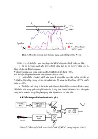 51




                   Y                   C
                                                                  Cmax 133%
                                                                  Ymax 100%




   Synchro                                                         B:±20%
                                                                        Ymin 0%(BLKG)
                                              Cmin -33%
                                                                        SYNC -40%

         Hình 4.2 Các tín hiệu và mức biên độ trong video tổng hợp hệ NTSC


    Ở đầu ra ta có tín hiệu video tổng hợp của NTSC chứa các thành phần sau đây:
      + Ba tín hiệu đầu dành cho truyền hình trắng đen là: tín hiệu về sáng tối: Y,
đồng bộ dọc và đồng bộ ngang.
Y nằm trên mức zero (mức xoá xung BLKG) biên độ tối đa là 100%.
Hai tín hiệu đồng bộ nằm dưới mức zero có biên độ -40%.
      + Hai tín hiệu vẽ màu I và Q nằm trong 2 sóng điều biên nén vuông góc tần số
3,58MHz. Khi nhập chung với tín hiệu chói biên độ nó có thể lên tối đa +133% và tối
thiểu là -33%.
      + Tín hiệu cuối cùng là loé màu (color burst) là tín hiệu cần thiết để tách sóng
điều biên nén trong quá trình giải mã màu ở máy thu. Nó có biên độ ±20% nằm gọn
trong thềm sau của xung đồng bộ ngang, độc lập với các tín hiệu trên.

      4.4 Phần truyền hình màu của đài phát

    CAMERA             COMPOSITE Y+C+B
     MÀU                 VIDEO                     AM


                                     f RF = 187,25MHz                 AM – FM
                                                                     DIPLEXER
                                        VID
                         AUDIO                  FM
                          AMP
      MICRO

                                                fRF = 191,75MHz
      Hình 4.3 Phần truyền hình màu của đài S phát hệ NTSC, tương ứng với kênh 9
 