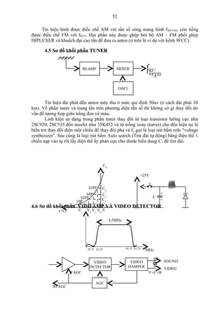52

    Tín hiệu hình được điều chế AM với tần số sóng mang hình f RF/VID, còn tiếng
được điều chế FM với fRF/S. Hai phần này được ghép bởi bộ AM – FM phối ghép
DIPLEXER và khuếch đại cao tần để đưa ra anten (ở trên là ví dụ với kênh 9FCC).

       4.5 Sơ đồ khối phần TUNER


                             RFAMP                  MIXER               f RF
                                                                        f RF VID
                                                                              S


                                                       OSCI


       Tín hiệu đài phát đến anten máy thu ở mức qui định 50uv (ở cách đài phát 10
km). Về phần tuner và trung tần trên phương diện tần số thì không có gì thay đổi do
vấn đề tương hợp giữa trắng đen và màu.
       Linh kiện sử dụng trong phần tuner thay đổi từ loại transistor lưỡng cực như
2SC929, 2SC535 đến mosfet như 35K452 và từ trống xoay (turret) cho đến hiện tại là
biến trở thay đổi điện một chiều để thay đổi pha và f o gọi là loại nút bấm rơle "voltage
synthesizer". Sau cùng là loại nút bấm Auto search (Tìm đài tự động) bằng điện thế 1
chiều nạp vào tụ rồi lấy điện thế ấy phân cực cho diode biến dung Cv để tìm đài.




                                            CV

                                                                    +25V


                               82PF     C4
                            68P     C3             +
                         42PF                    C _
                       10P          C2
4.6 Sơ đồ khối phần                 C
                        VIDIFAMP 1VÀ VIDEO DETECTOR
              (-V)      V1 V2 V3 V4 0

                                                 4,5MHz




                              39,75 41,25                 45,75 47,75
                                                                        MHz

                                                                            SIF
                                 VIDEO                         VIDEO               SOUND
                               DETECTOR                       DAMPER               VIDEO
                     IFAGC                                               Y+C+B

                                   AGC
           RFAGC
 