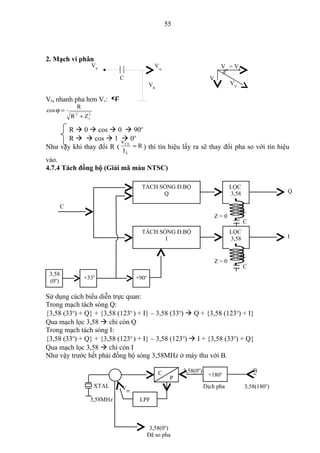 55




2. Mạch vi phân
                     VV                     Vra                           Vra = VR
                             C                                       VC
                                          VR                                  VV

Vra nhanh pha hơn Vv: ϕ
             R
cos ϕ =
            R + Zc
             2   2



       R  0  cos  0  90o
       R   cos  1 v 0o
Như vậy khi thay đổi R (
                         CE
                            = R ) thì tín hiệu lấy ra sẽ thay đổi pha so với tín hiệu
                             IE
vào.
4.7.4 Tách đồng bộ (Giải mã màu NTSC)

                                     TÁCH SÓNG Đ.BỘ                           LỌC
                                           Q                                  3,58                Q

        C
                                                                                     L
                                                                       Z=0
                                                                                     C
                                     TÁCH SÓNG Đ.BỘ                           LỌC
                                            I                                 3,58                I


                                                                                     L
                                                                       Z=0
                                                                                     C
 3,58
                 +33o              +90o
 (0o)

Sử dụng cách biểu diễn trực quan:
Trong mạch tách sóng Q:
{3,58 (33o) + Q} + {3,58 (123o ) + I} – 3,58 (33o)  Q + {3,58 (123o) + I}
Qua mạch lọc 3,58  chỉ còn Q
Trong mạch tách sóng I:
{3,58 (33o) + Q} + {3,58 (123o ) + I} – 3,58 (123o)  I + {3,58 (33o) + Q}
Qua mạch lọc 3,58  chỉ còn I
Như vậy trước hết phải đồng bộ sóng 3,58MHz ở máy thu với B.

                                               C        3,58(0o)                         B
                                                                    +180o
                                                    P
                     XTAL    VPC                                   Dịch pha          3,58(180o)

                   3,58MHz          LPF



                                           3,58(0o)
                                          Đã so pha
 