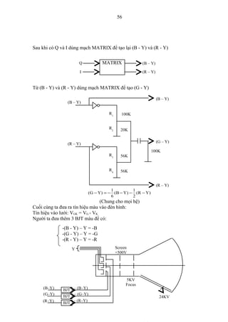 56




Sau khi có Q và I dùng mạch MATRIX để tạo lại (B - Y) và (R - Y)


                      Q            MATRIX                 (B – Y)

                      I                                   (R – Y)


Từ (B - Y) và (R - Y) dùng mạch MATRIX để tạo (G - Y)

                                                                    (B – Y)
                (B – Y)

                                       R1      100K


                                       R2     20K

                                                                    (G – Y)
                (R – Y)
                                                                 100K
                                       R3     56K


                                       R4     56K


                                                                    (R – Y)
                                        1           1
                            (G − Y ) = − ( B − Y ) − ( R − Y )
                                        6           2
                                 (Chung cho mọi hệ)
Cuối cùng ta đưa ra tín hiệu màu vào đèn hình:
Tín hiệu vào lưới: VGK = VG - VK
Người ta đưa thêm 3 BJT màu để có:
              -(B - Y) – Y = -B
              -(G - Y) – Y = -G
              -(R - Y) – Y = -R
                  Y                         Screen
                                            +500V




                                                  5KV
                                                  Focus
     (B–Y)    BJT – (B–Y)
     (G–Y)    BJT – (G–Y)                                            24KV
    (R–Y)     BJT – (R–Y)
 