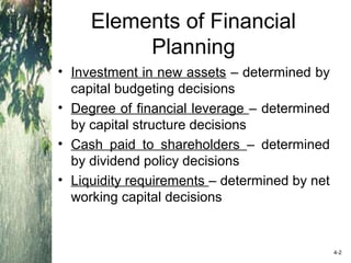 Elements of Financial
Planning
• Investment in new assets – determined by
capital budgeting decisions
• Degree of financial leverage – determined
by capital structure decisions
• Cash paid to shareholders – determined
by dividend policy decisions
• Liquidity requirements – determined by net
working capital decisions
4-2
 