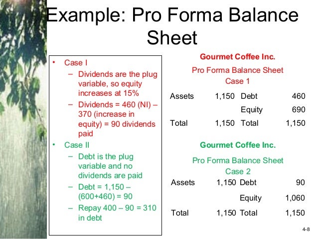 pro forma formula