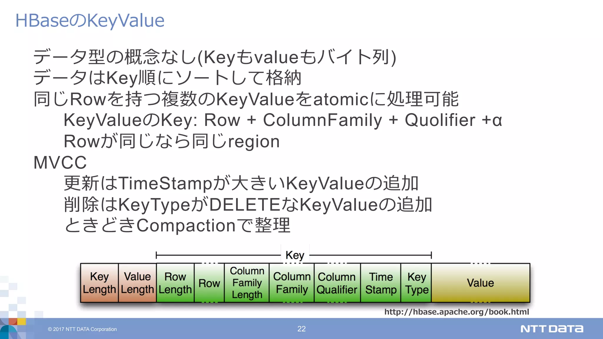 © 2017 NTT DATA Corporation 22
データ型の概念なし(Keyもvalueもバイト列)
データはKey順にソートして格納
同じRowを持つ複数のKeyValueをatomicに処理可能
KeyValueのKey: Row + ColumnFamily + Quolifier +α
Rowが同じなら同じregion
MVCC
更新はTimeStampが⼤きいKeyValueの追加
削除はKeyTypeがDELETEなKeyValueの追加
ときどきCompactionで整理
HBaseのKeyValue
http://hbase.apache.org/book.html
 