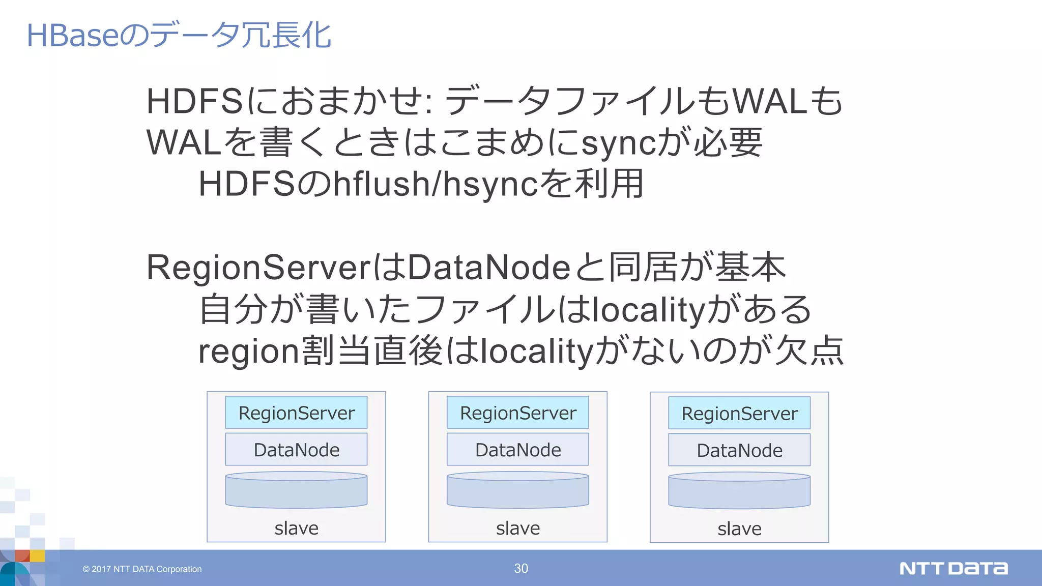 © 2017 NTT DATA Corporation 30
HDFSにおまかせ: データファイルもWALも
WALを書くときはこまめにsyncが必要
HDFSのhflush/hsyncを利⽤
RegionServerはDataNodeと同居が基本
⾃分が書いたファイルはlocalityがある
region割当直後はlocalityがないのが⽋点
HBaseのデータ冗⻑化
slave
RegionServer
DataNode
slave
RegionServer
DataNode
slave
RegionServer
DataNode
 