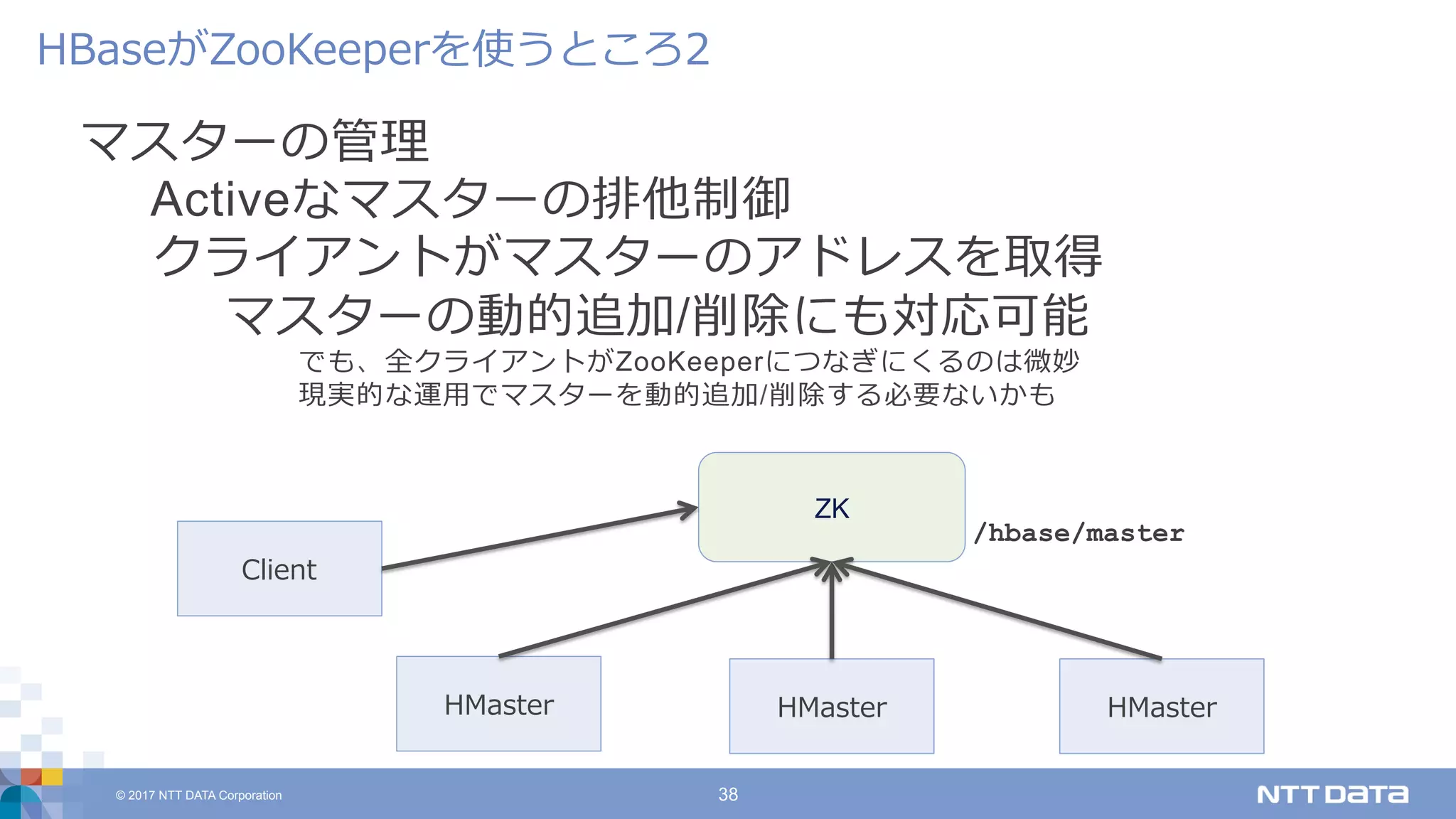 © 2017 NTT DATA Corporation 38
マスターの管理
Activeなマスターの排他制御
クライアントがマスターのアドレスを取得
マスターの動的追加/削除にも対応可能
でも、全クライアントがZooKeeperにつなぎにくるのは微妙
現実的な運⽤でマスターを動的追加/削除する必要ないかも
HBaseがZooKeeperを使うところ2
HMaster
ZK
/hbase/master
HMaster HMaster
Client
 