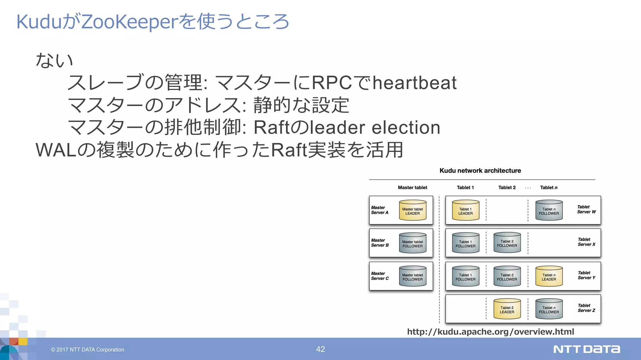 © 2017 NTT DATA Corporation 42
ない
スレーブの管理: マスターにRPCでheartbeat
マスターのアドレス: 静的な設定
マスターの排他制御: Raftのleader election
WALの複製のために作ったRaft実装を活⽤
KuduがZooKeeperを使うところ
http://kudu.apache.org/overview.html
 