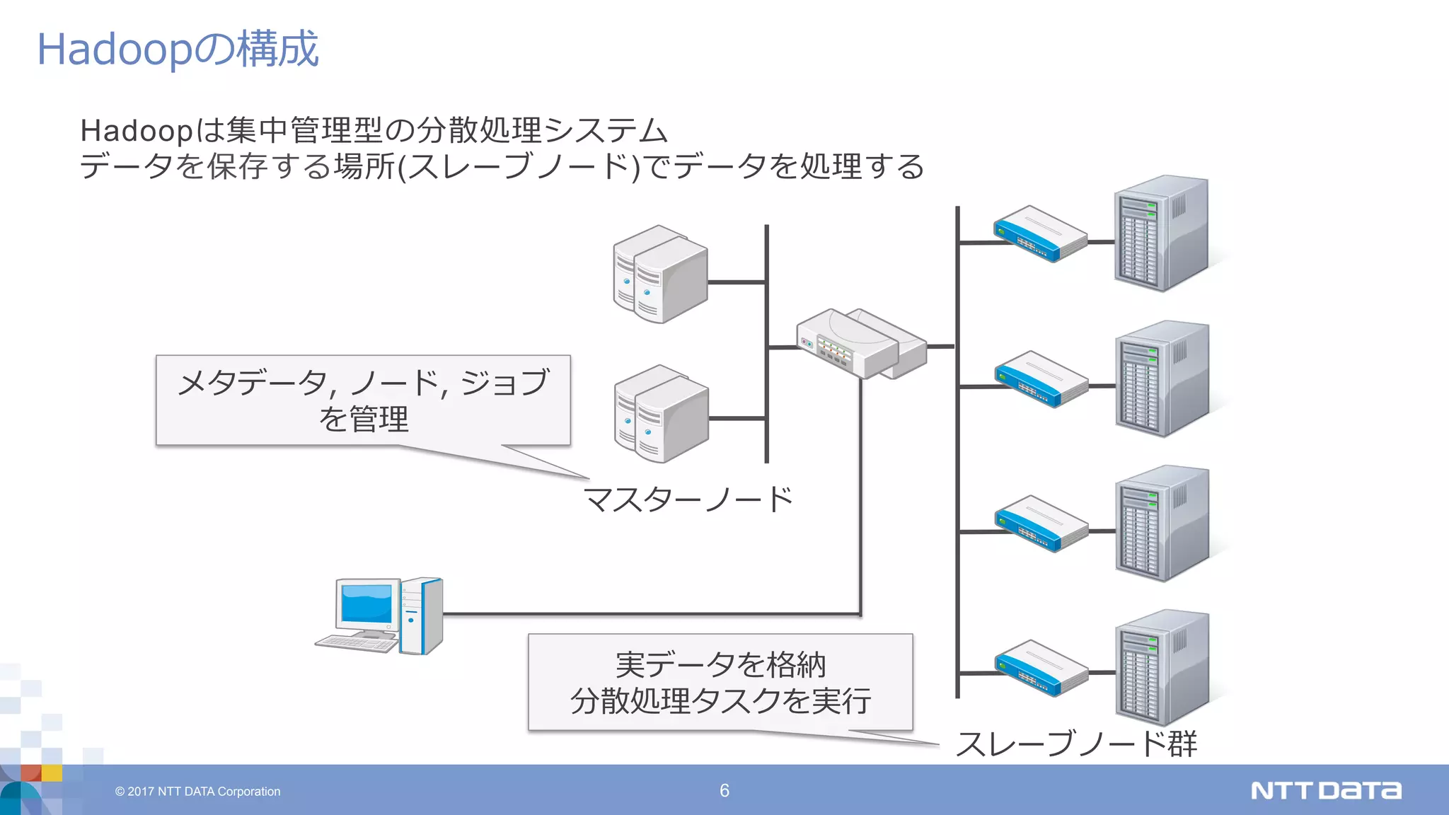 © 2017 NTT DATA Corporation 6
Hadoopは集中管理型の分散処理システム
データを保存する場所(スレーブノード)でデータを処理する
Hadoopの構成
マスターノード
スレーブノード群
実データを格納
分散処理タスクを実⾏
メタデータ, ノード, ジョブ
を管理
 