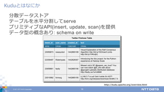 © 2017 NTT DATA Corporation 16
分散データストア
テーブルを⽔平分割してserve
プリミティブなAPI(insert, update, scan)を提供
データ型の概念あり: schema on write
Kuduとはなにか
http://kudu.apache.org/overview.htmlhttp://kudu.apache.org/overview.html
 