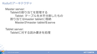 © 2017 NTT DATA Corporation 17
Master server:
Tabletの割り当てを管理する
Tablet: テーブルを⽔平分割したもの
割り当てはmaster tabletに格納
Masterがmaster tabletをserve
Tablet server:
Tabletに対する読み書きを処理
Kuduのアーキテクチャ
 