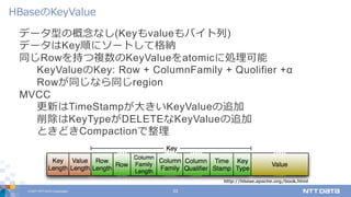 © 2017 NTT DATA Corporation 22
データ型の概念なし(Keyもvalueもバイト列)
データはKey順にソートして格納
同じRowを持つ複数のKeyValueをatomicに処理可能
KeyValueのKey: Row + ColumnFamily + Quolifier +α
Rowが同じなら同じregion
MVCC
更新はTimeStampが⼤きいKeyValueの追加
削除はKeyTypeがDELETEなKeyValueの追加
ときどきCompactionで整理
HBaseのKeyValue
http://hbase.apache.org/book.html
 