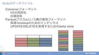 © 2017 NTT DATA Corporation 24
Columnarフォーマット
I/Oの局所化
圧縮効率
Parquetプラスαという趣の専⽤フォーマット
⾼速なlookupのためのインデックス
UPDATE/DELETEを実現するためのdelta store
Kuduのデータファイル
 