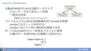© 2017 NTT DATA Corporation 33
分散AP/MWのための分散データストア
⼩さいデータを冗⻑化して格納
⼀貫性を担保
Zab(ZooKeeper Atomic Broadcast)
ファイルシステム的な名前階層を持つznodeを管理
znodeには⼦ノードを作れる
znodeにはバイト列(~数KB)を格納できる
サーバはznodeのツリー全体をメモリ上に保持
⼤量のデータ(例:WAL)の複製には向かない
Apache ZooKeeper
QuorumPeer
(Follower)
QuorumPeer
(Follower)
QuorumPeer
(Leader)
/apps/app1/p_1
/p_2
/app2/...
 