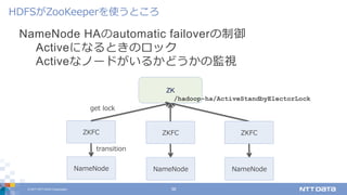 © 2017 NTT DATA Corporation 36
NameNode HAのautomatic failoverの制御
Activeになるときのロック
Activeなノードがいるかどうかの監視
HDFSがZooKeeperを使うところ
ZKFC
ZK
NameNode
transition
get lock
/hadoop-ha/ActiveStandbyElectorLock
ZKFC
NameNode
ZKFC
NameNode
 