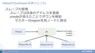 © 2017 NTT DATA Corporation 37
スレーブの管理
スレーブは⾃⾝のアドレスを登録
znodeが消えたことでダウンを検知
マスターはregionを別ノードに割当
HBaseがZooKeeperを使うところ1
HRegionServer
ZK /hbase/rs/node1,...
/node2,...
/node3,...
HRegionServer HRegionServer
HMaster
 