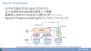© 2017 NTT DATA Corporation 41
ログを冗⻑化するためのプロダクト
元々はHDFSのedits⽤を想定して開発
結果的にHDFSでは(あまり)使われず3.0.0でremoved
Apache Pulsar(incubating)のバックエンドになった
Apache BookKeeper
https://bookkeeper.apache.org/distributedlog/technical-review/2016/09/19/kafka-vs-distributedlog.html
 