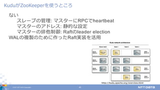 © 2017 NTT DATA Corporation 42
ない
スレーブの管理: マスターにRPCでheartbeat
マスターのアドレス: 静的な設定
マスターの排他制御: Raftのleader election
WALの複製のために作ったRaft実装を活⽤
KuduがZooKeeperを使うところ
http://kudu.apache.org/overview.html
 