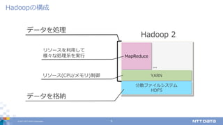 © 2017 NTT DATA Corporation 5
Hadoopの構成
Hadoop 2
分散ファイルシステム
HDFS
MapReduce
YARN
データを格納
リソース(CPU/メモリ)制御
リソースを利⽤して
様々な処理系を実⾏
データを処理
...
 