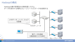 © 2017 NTT DATA Corporation 6
Hadoopは集中管理型の分散処理システム
データを保存する場所(スレーブノード)でデータを処理する
Hadoopの構成
マスターノード
スレーブノード群
実データを格納
分散処理タスクを実⾏
メタデータ, ノード, ジョブ
を管理
 