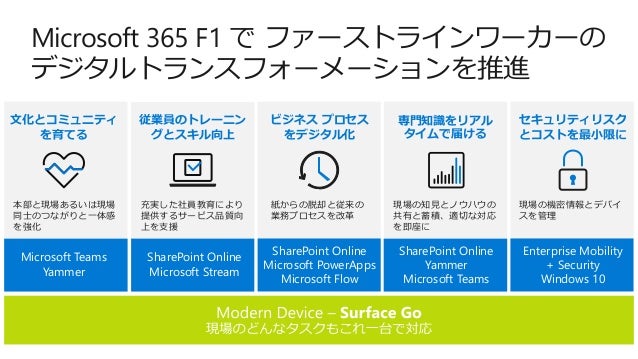 Jpc2018[C4]働き方改革を強力にサポートする Microsoft 365、おさえておきたい提案のポイント!