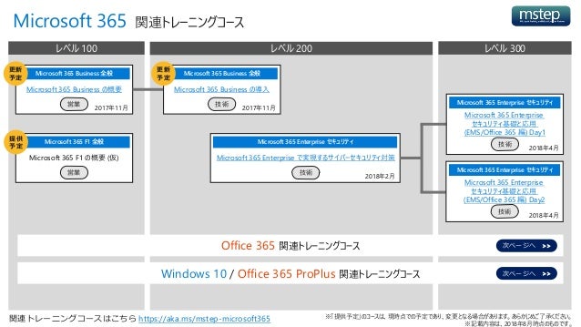 Jpc2018[C4]働き方改革を強力にサポートする Microsoft 365、おさえておきたい提案のポイント!