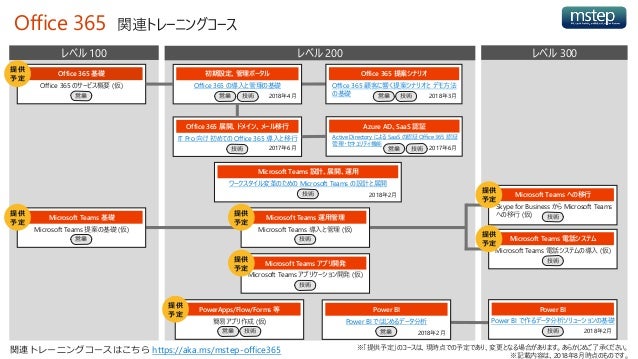 Jpc2018[C4]働き方改革を強力にサポートする Microsoft 365、おさえておきたい提案のポイント!